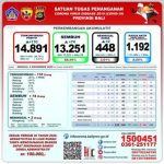 Update Covid 6 Desember