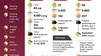 pembangunan sekolah rakyat pembangunan sekolah rakyat