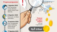 Mengulik Dugaan Korupsi Kuota Haji