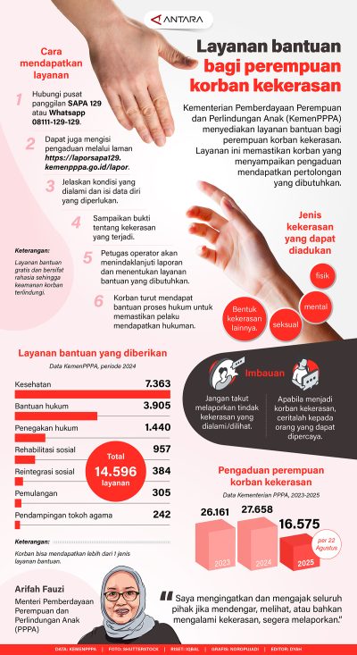 Layanan bantuan bagi perempuan korban kekerasan