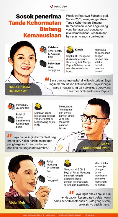 Sosok penerima tanda kehormatan bintang kemanusiaan
