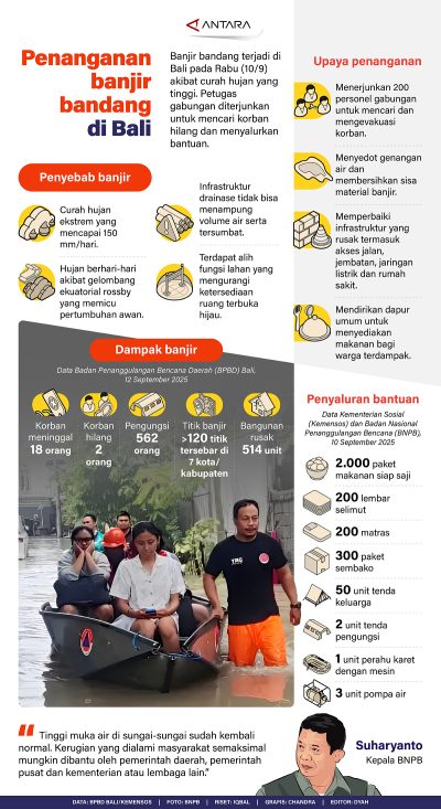 Penanganan banjir bandang di Bali