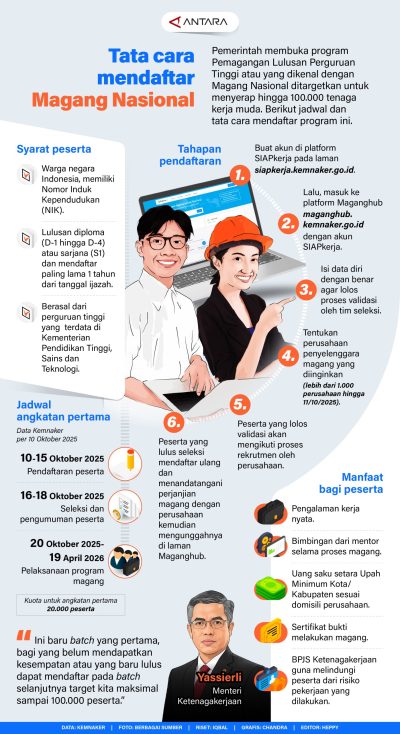 Tata cara mendaftar Magang Nasional