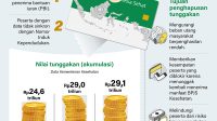 Tunggakan iuran BPJS segera dihapus