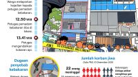 Tragedi Kebakaran Gedung Terra Drone