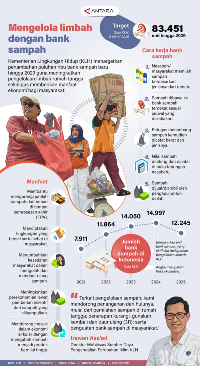 Mengelola Limbah dengan Bank Sampah