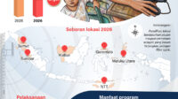 Kampung Internet Bertambah 1.000 Titik pada 2026