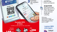 QRIS jangkau China