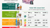 Ayo-bijak-pilih-makanan-sehat Ayo Bijak Pilih Menu Sehat