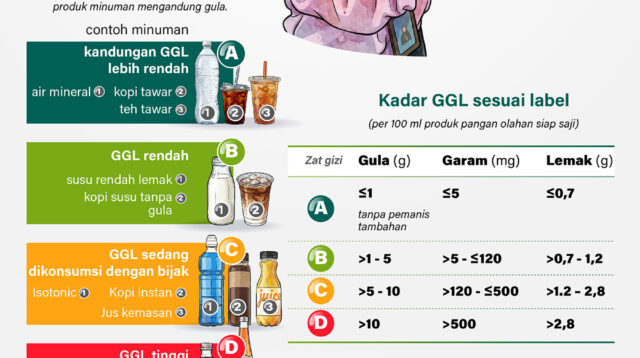 Ayo Bijak Pilih Menu Sehat