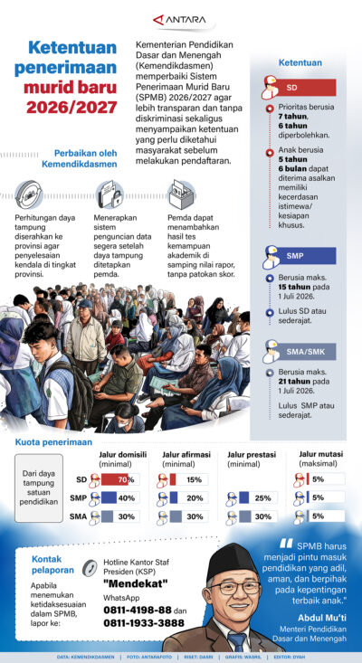 Ketentuan Penerimaan Murid Baru 2026/2027
