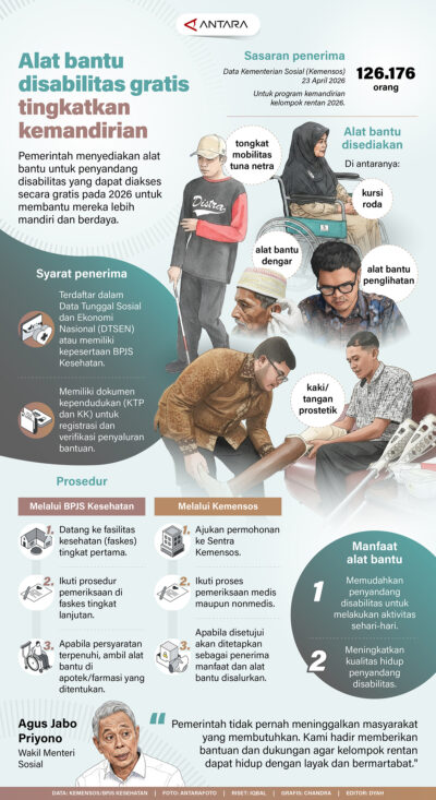 Alat bantu disabilitas gratis untuk tingkatkan kemandirian