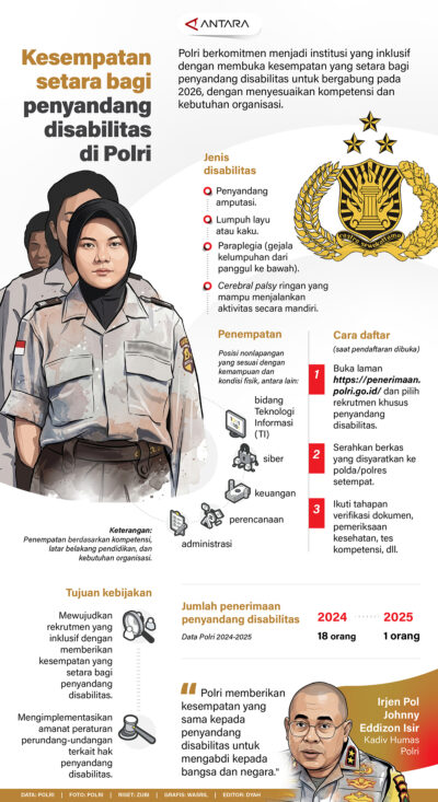 Kesempatan Setara Bagi Penyandang Disabilitas di Polri