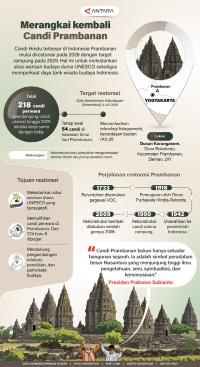 Merangkai Kembali Candi Prambanan