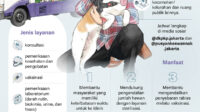 Klinik-keliling-untuk-hewan-kesayangan Klinik Keliling untuk Hewan Kesayangan