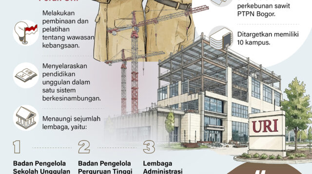 Presiden Prabowo Subianto melantik Gubernur dan Wakil Gubernur Universitas Republik Indonesia (URI), Rabu (22/7). Lembaga ini untuk mempersiapkan pemimpin bangsa yang terbaik.