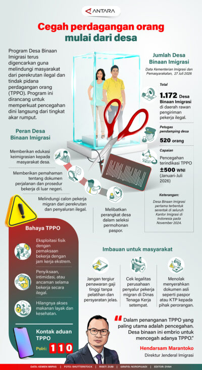 Cegah Perdagangan Orang Mulai dari Desa