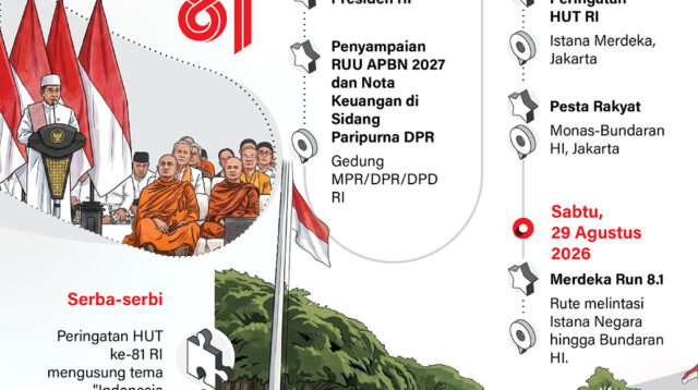 Hari Ulang Tahun (HUT) ke-81 Kemerdekaan Republik Indonesia dirayakan sejak awal Agustus 2026 di Jakarta dengan rangkaian acara seperti berikut.