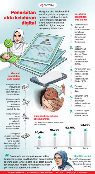 Penerbitan Akta Kelahiran Digital