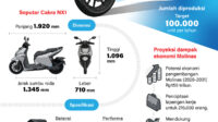 Motor-listrik-nasional-karya-anak-negeri Motor Listrik Nasional Karya Anak Negeri