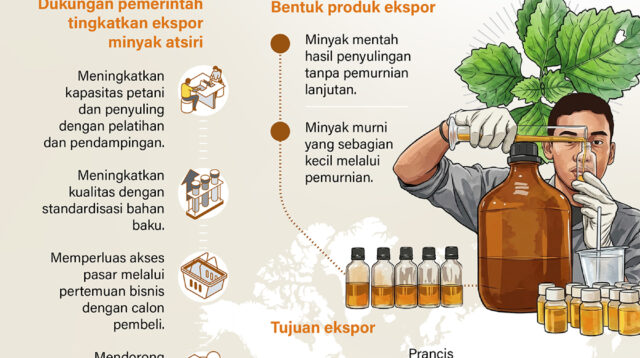Minyak Atsiri Indonesia Makin Wangi di Pasar Global