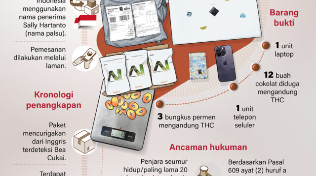 Awas Peredaran Permen Impor Mengandung Narkoba