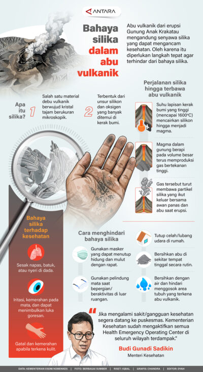 Bahaya Silika dalam Abu Vulkanik