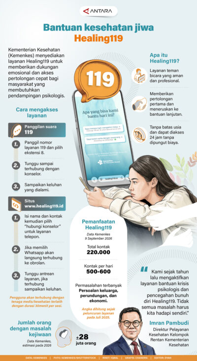 Bantuan Kesehatan Jiwa Healing119