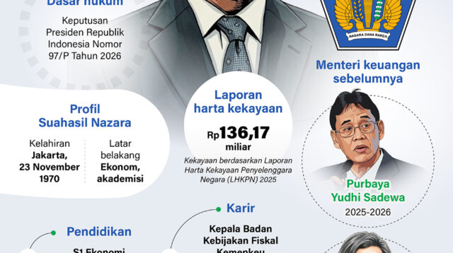 Profil Menteri Keuangan Suahasil Nazara