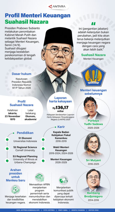 Profil Menteri Keuangan Suahasil Nazara