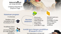 Beasiswa kuliah untuk 150 ribu guru