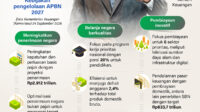 Jurus Menkeu Suahasil Kelola APBN 2027