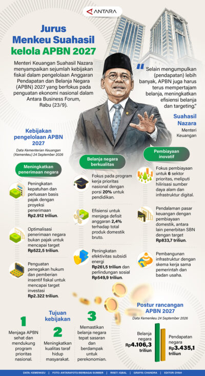 Jurus Menkeu Suahasil Kelola APBN 2027