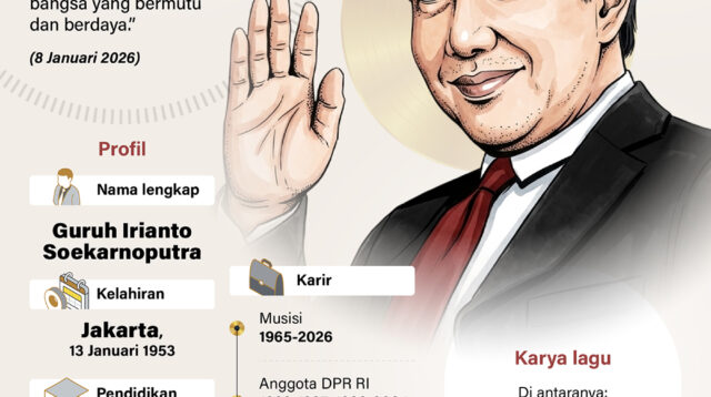 Guruh Soekarnoputra dan Karyanya yang Legendaris