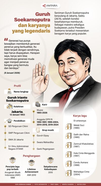 Guruh Soekarnoputra dan Karyanya yang Legendaris