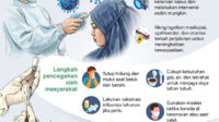 Kesigapan-Indonesia-tangani-influenza Kesigapan Indonesia Tangani Influenza