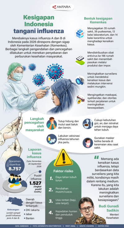 Kesigapan Indonesia Tangani Influenza