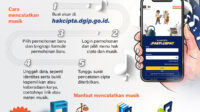 Cara Mencatatkan Musik dengan Tarif Nol Rupiah