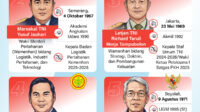 Daftar Pejabat Baru Dilantik Presiden Prabowo