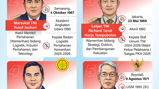 Daftar Pejabat Baru Dilantik Presiden Prabowo