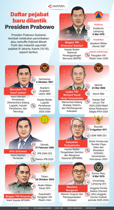 Daftar Pejabat Baru Dilantik Presiden Prabowo