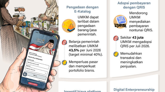 Digitalisasi untuk UMKM Naik Kelas