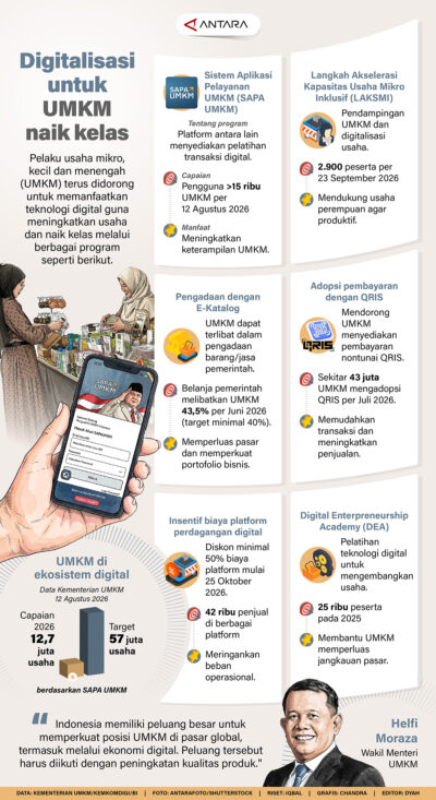 Digitalisasi untuk UMKM Naik Kelas