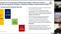 IESR usulkan PLTS atap jadi solusi Bali capai target emisi